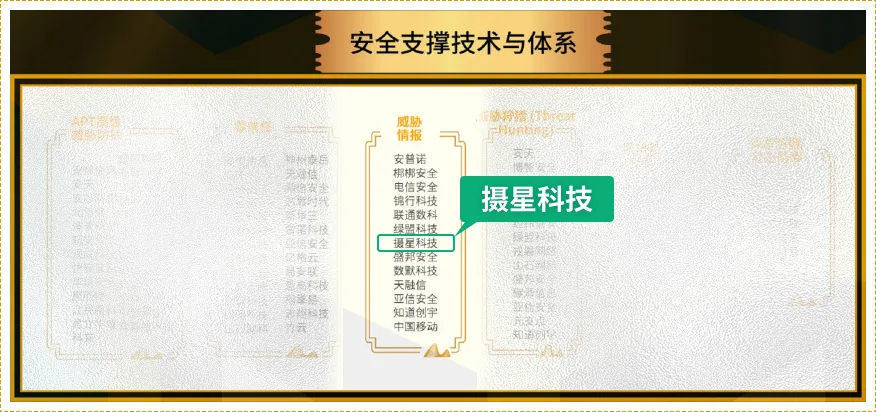 安全支撑技术与体系.png