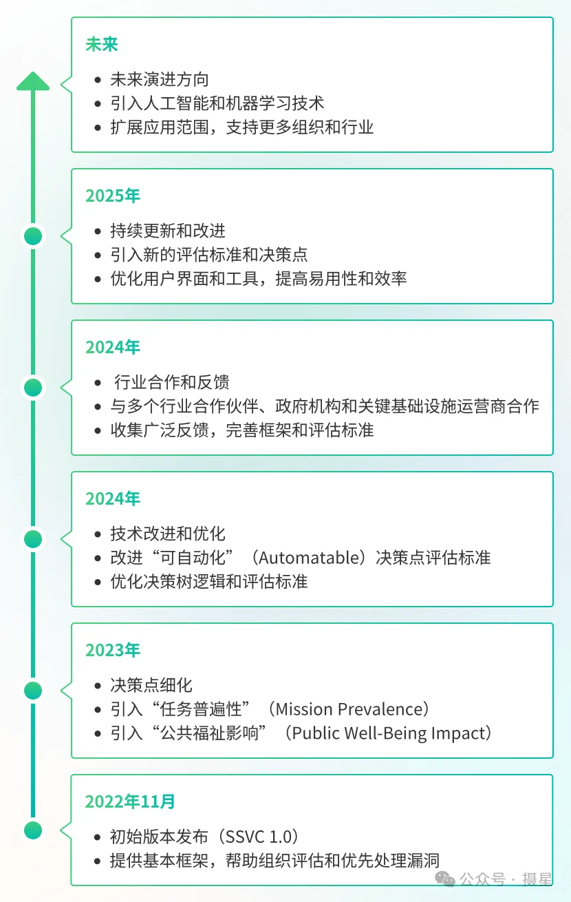 时间轴.png